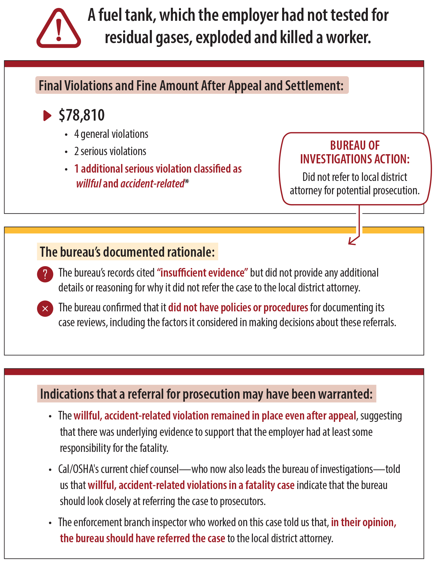 A case example of a fatal accident, listing the bureau's reasons why it did not refer the case for prosecution and the reasons a referral may have been warranted.